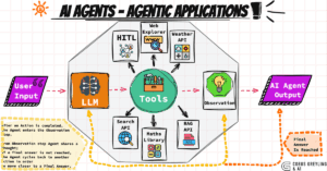 Read more about the article What Is an AI Agent? A Beginner-Friendly Guide With Real Examples